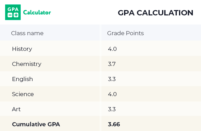 GPA Calculation