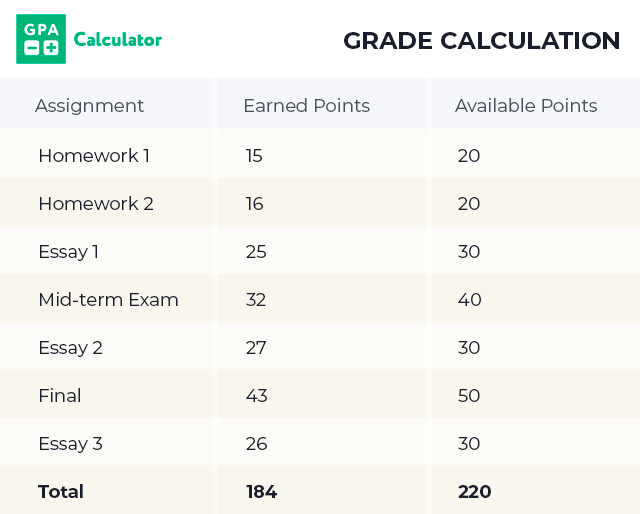 How To Change Weighted Gpa To 4 0 Scale