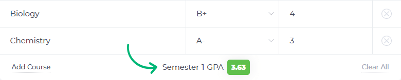 See the Result of Your GPA Calculation